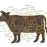 Top |焼肉の牛太米田店 焼肉の牛太米田店